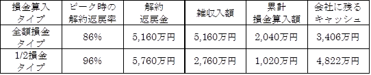 ぶろぐ１.png