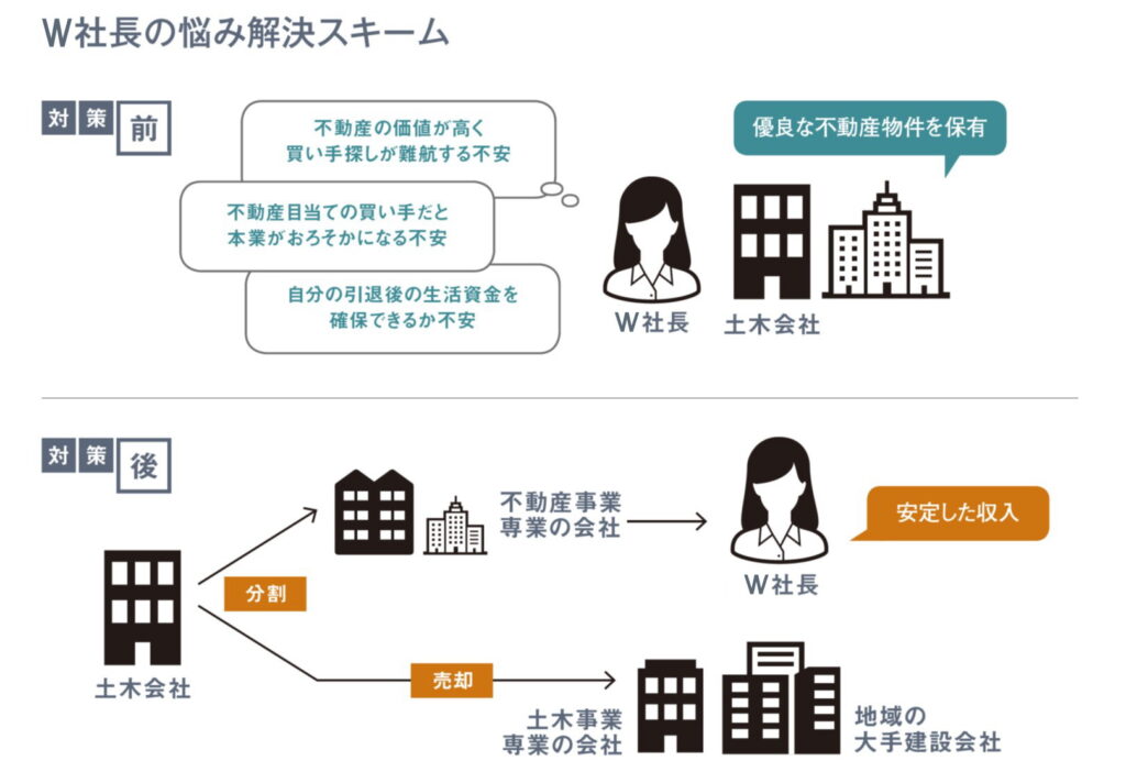 W社長の悩み解決スキーム