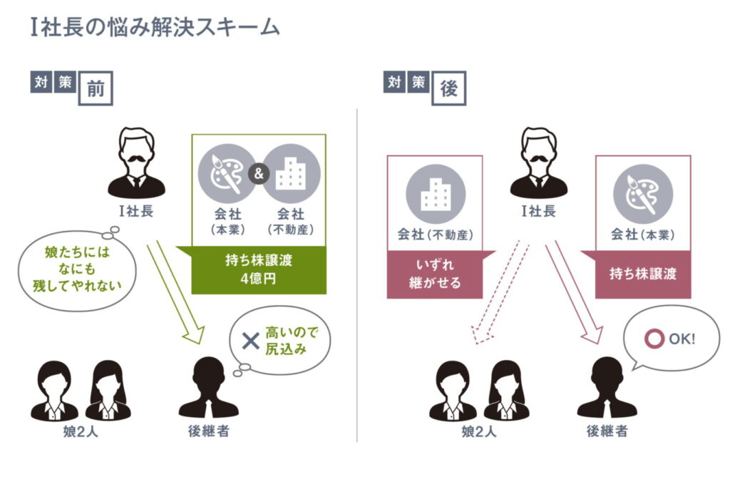 I社長の悩み解決スキーム